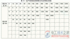 试验变压器电压与容量的选择方法