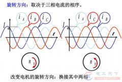 相序的概念，相序表使用须知