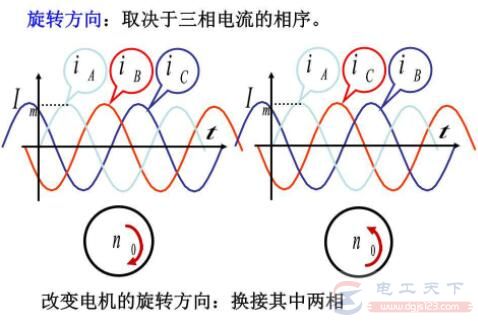 相序的概念，相序表使用须知