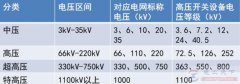 国内与国际电压等级的划分标准