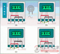 电子式电能表的防窃电功能深入解析