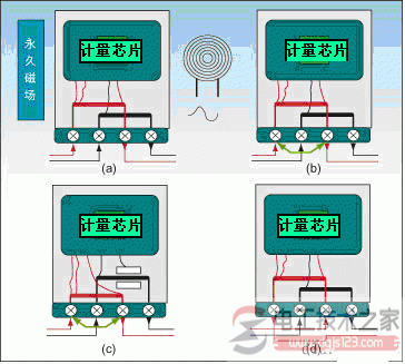 电子式电能表的防窃电功能深入解析