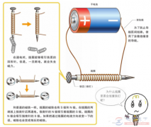 电学基础知识4：用电制造电磁铁