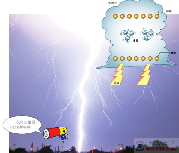 电学基础知识5:产生雷电的静电 电学基础知识5:产生雷电的静电