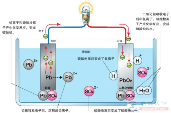 电学基础知识7：二次电池