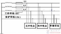 高压输电没有零线是什么原因
