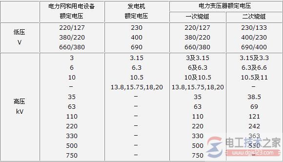用电设备与电力网的额定电压是多少？