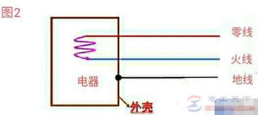 零线跟地线之间存在220伏电压正常吗？