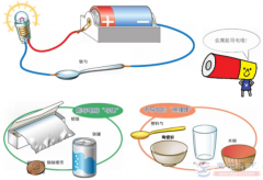 电学基础知识2:能导电的物体