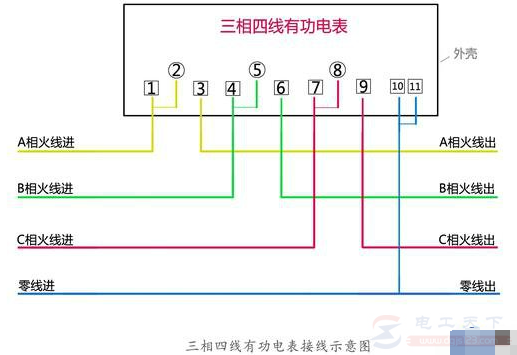 单相与三相电表怎么接线，一文看懂电表的接线方法