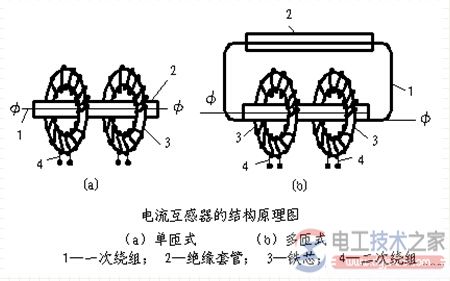 电流互感器的结构类型与级次组合