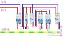 家用配电箱跳闸故障的简单排查方法
