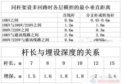 确定电线杆总长度的四个因素