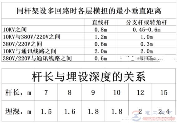 确定电线杆总长度的四个因素