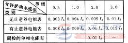 单相220V转盘式电能表发生潜动的原因