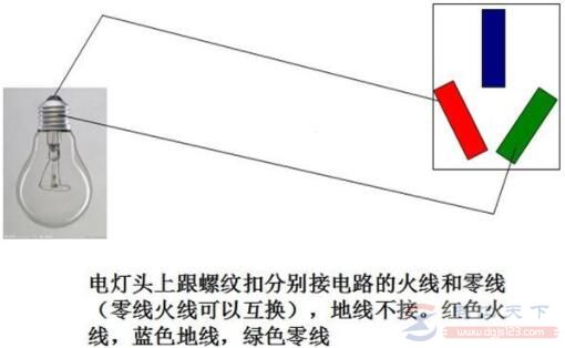 区别零线和地线的五种方法
