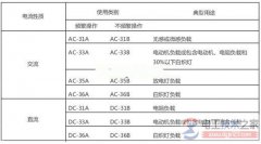 双电源自动切换开关技术参数及双电源转换条件