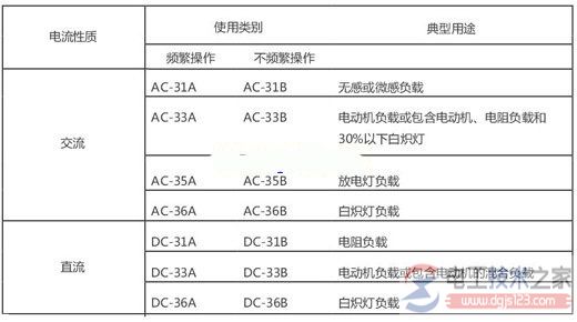 双电源自动切换开关技术参数及双电源转换条件 双电源自动切换开关技术参数及双电源转换条件