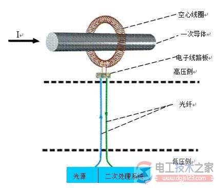 互感器(微型电流互感器)的工作原理