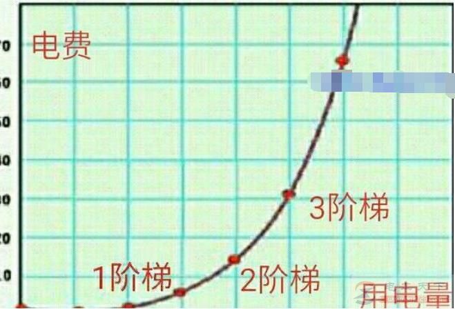 智能电表电量跑得快是什么原因