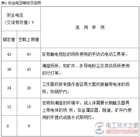 安全电压是多少伏？安全电压值的范围是多少？