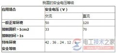 安全电压是多少伏？安全电压值的范围是多少？