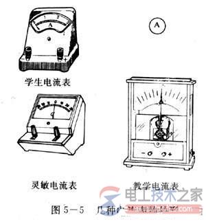 电流表的工作原理是什么