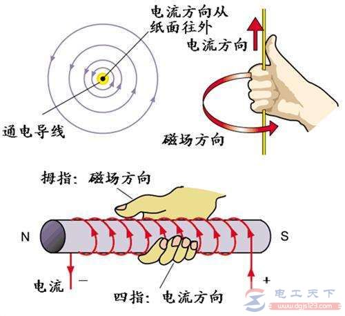 变压器感应电动势的方向图解 变压器感应电动势的方向图解