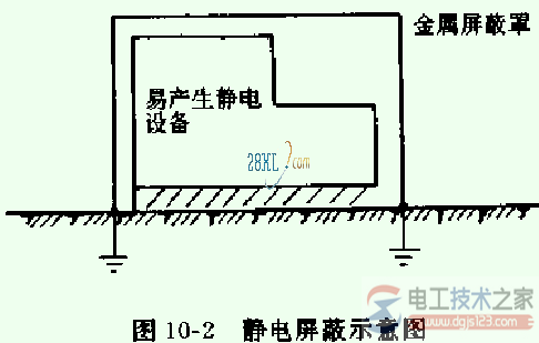 易产生人体静电的物品有哪些，人体静电给人带来的危害