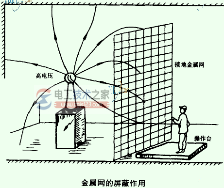 易产生人体静电的物品有哪些，人体静电给人带来的危害