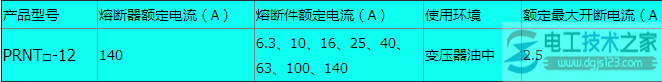 油浸式过载高压熔断器：型号、基本参数及安装注意事项