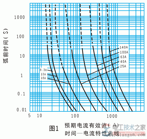 油浸式过载高压熔断器：型号、基本参数及安装注意事项