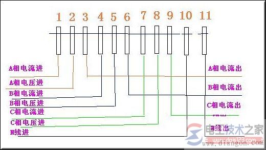 三相四线电度表带互感器怎么安装接线？