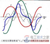 变压器磁路结构与绕组联结对电势波形的影响