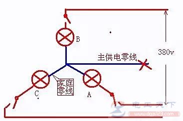 火线与零线间的电压什么情况下为380v?