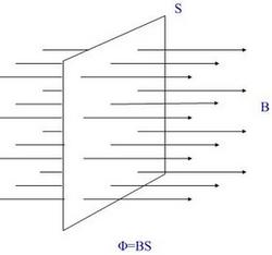 什么是磁通量，磁通量的含义是什么