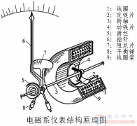 高中物理：电压表的工作原理及结构组成