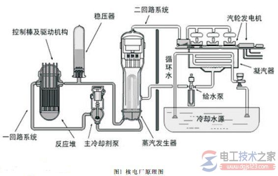 核电厂防雷接地怎么做？核电厂防雷接地措施