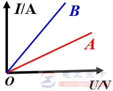 欧姆定律的定义，部分电路欧姆定律的含义