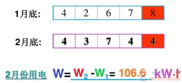 如何看懂电度表上的数字