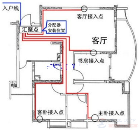 照明用配电箱怎么接线，照明配电箱的接线图大全