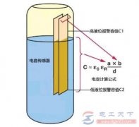 电容式传感器的分类方式，电容式传感器的常见类型