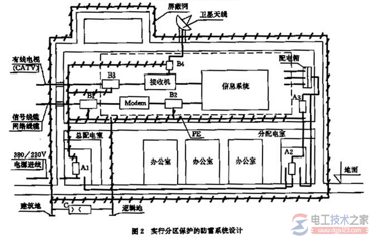 深入理解两种防雷保护的方法