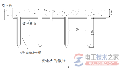 地线在配电箱中的接线要求