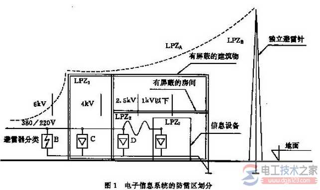 深入理解两种防雷保护的方法