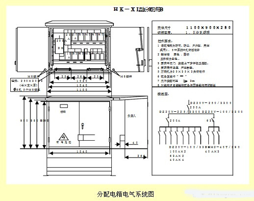 配电箱标准化配置图集大全 配电箱标准化配置图集大全