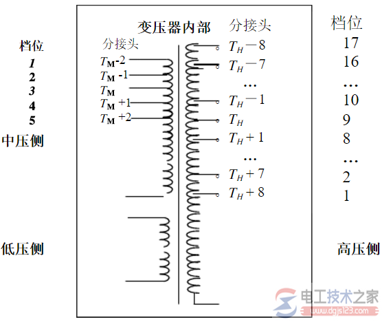 变压器档位高低有什么区别 变压器档位高低有什么区别