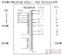 变压器档位高低有什么区别