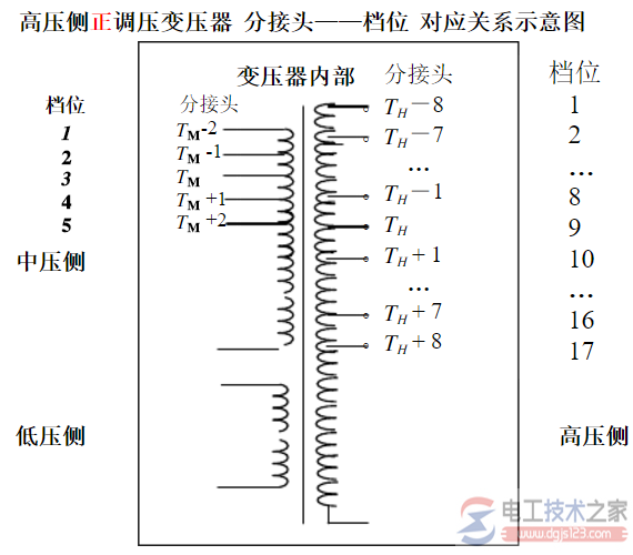 变压器档位高低有什么区别 变压器档位高低有什么区别