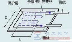 称重传感器怎么测量好坏